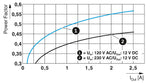 STEP3-PS/1AC/12DC/2.5/PT – Alimentatore Switching 12V DC 2,5A | Phoenix Contact