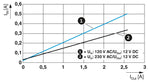 STEP3-PS/1AC/12DC/2.5/PT – Alimentatore Switching 12V DC 2,5A | Phoenix Contact