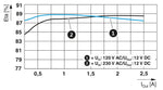 STEP3-PS/1AC/12DC/2.5/PT – Alimentatore Switching 12V DC 2,5A | Phoenix Contact