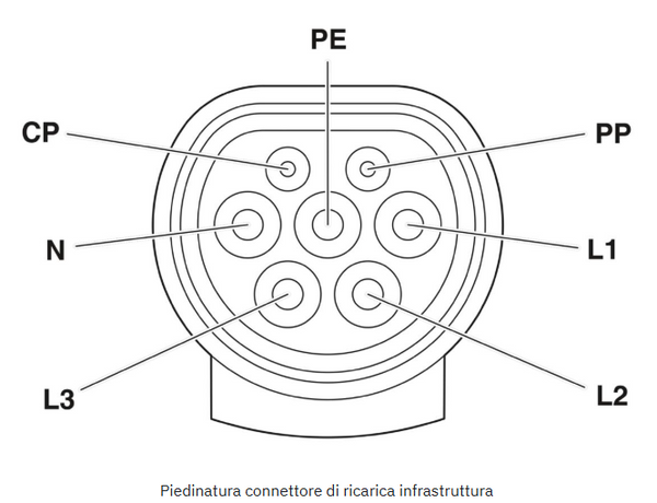 Cavo di ricarica AC 4 m – Phoenix Contact CHARX Connect Comfort Tipo 2