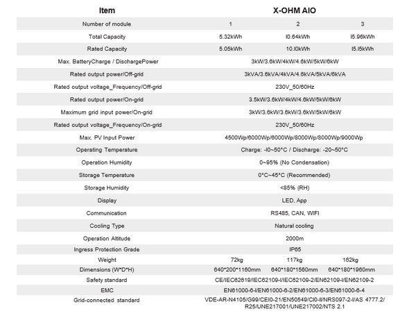 X-OHM AIO (All-in-One)