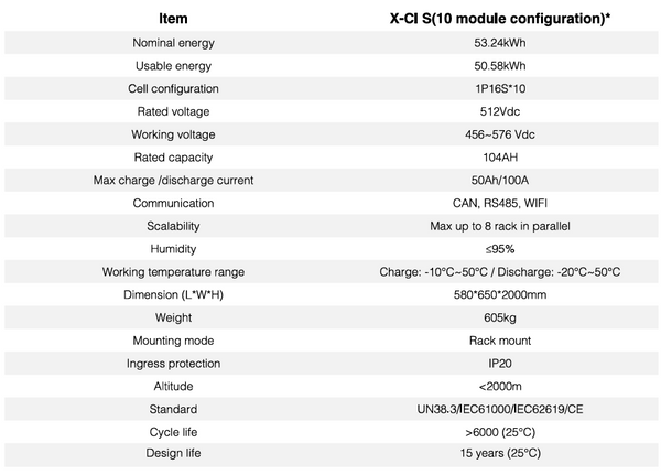X-CI 65 – Sistema di Accumulo HV